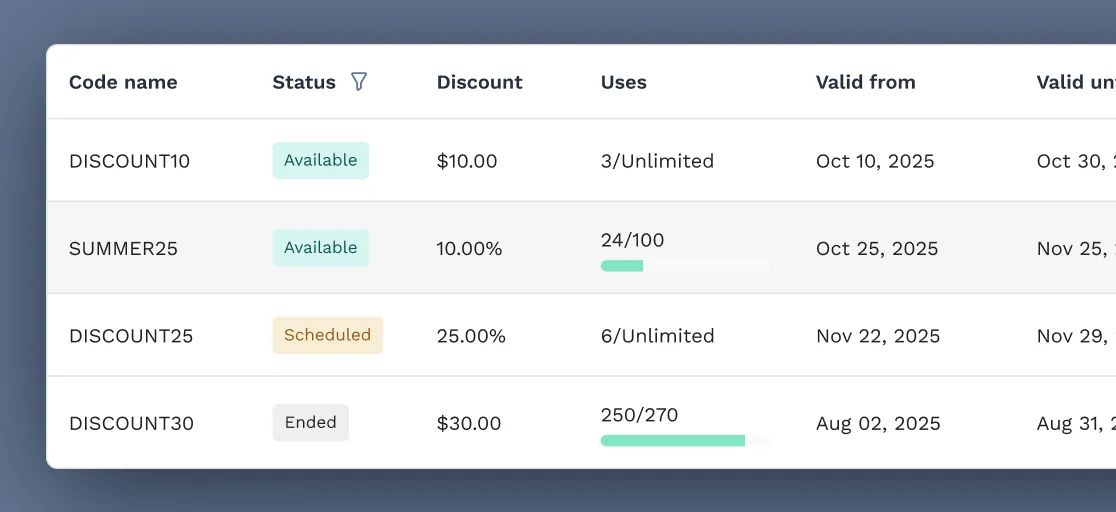 Managing promo codes and discount usage on Swapcard's platform. 